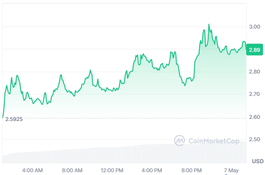 ICP price chart