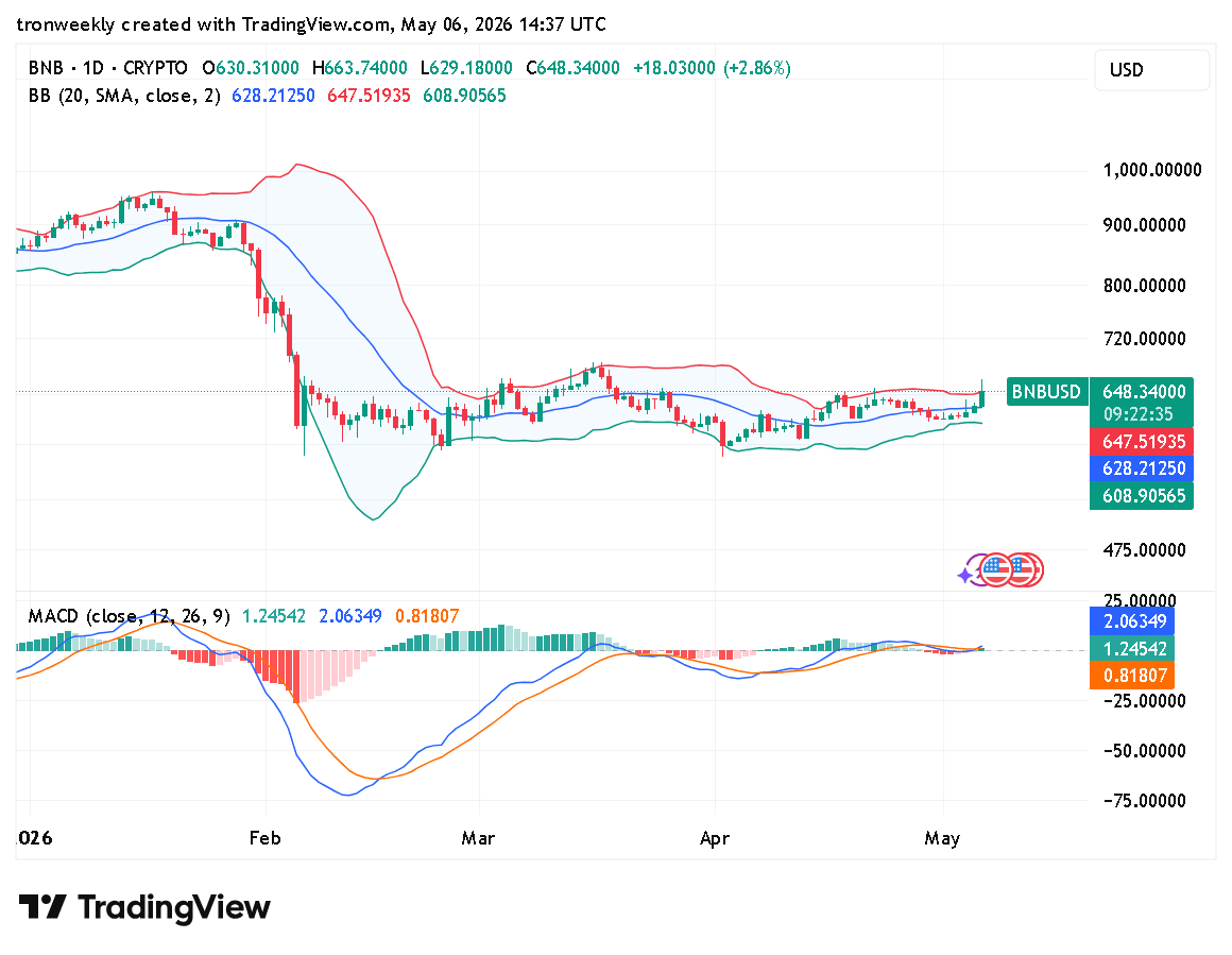 BNB price analysis