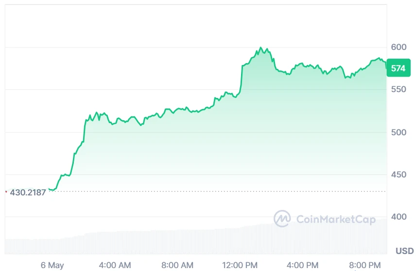 ZEC price chart
