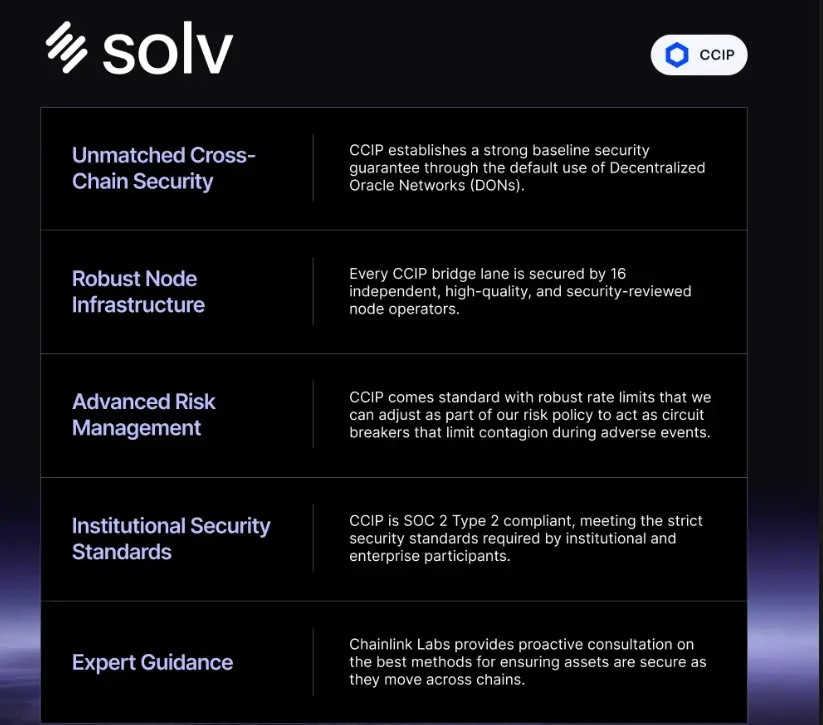Solv Protocol announces migration to Chainlink CCIP