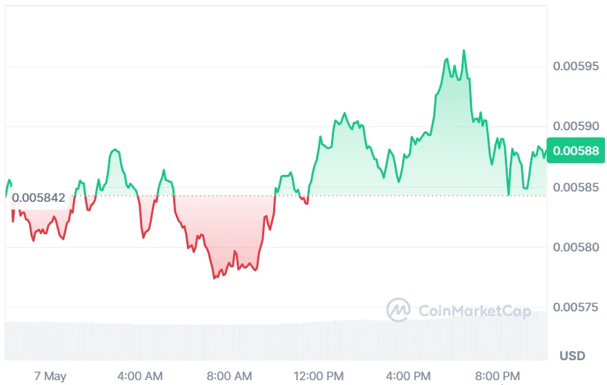 JASMY price chart