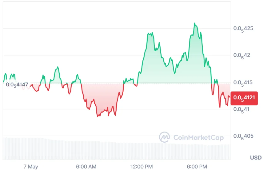 PEPE price chart