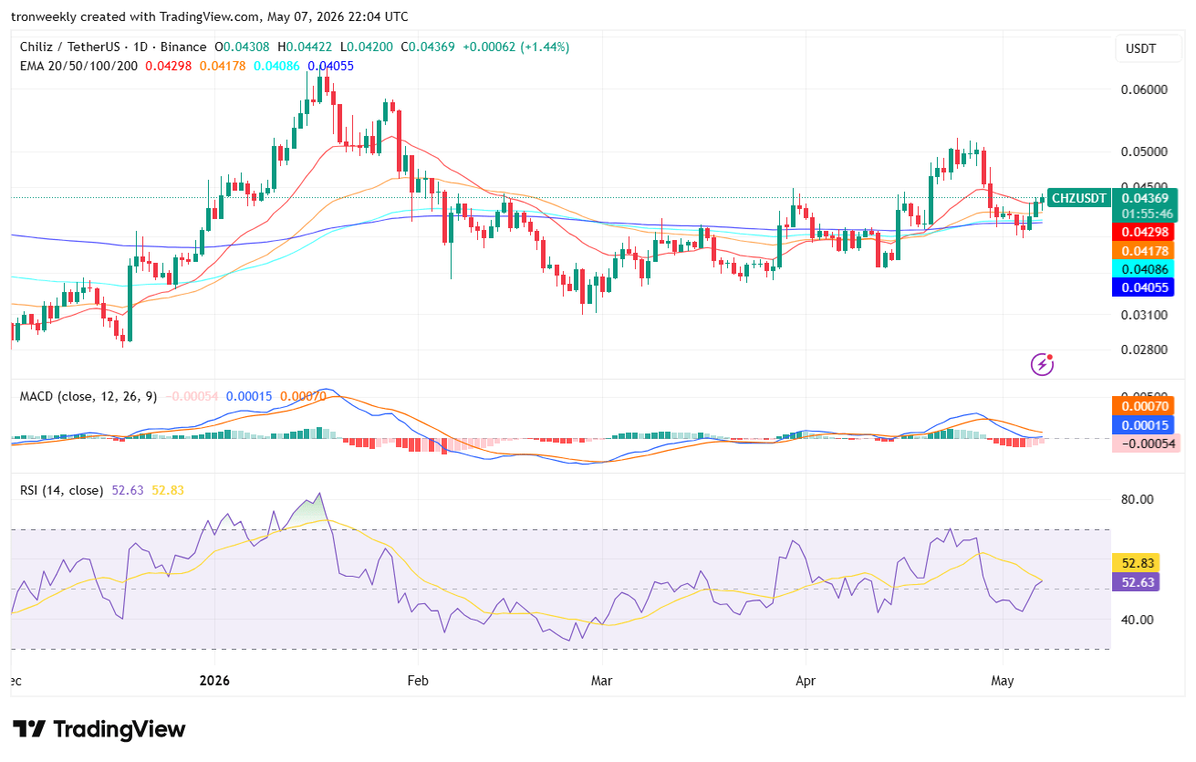 CHZ price analysis