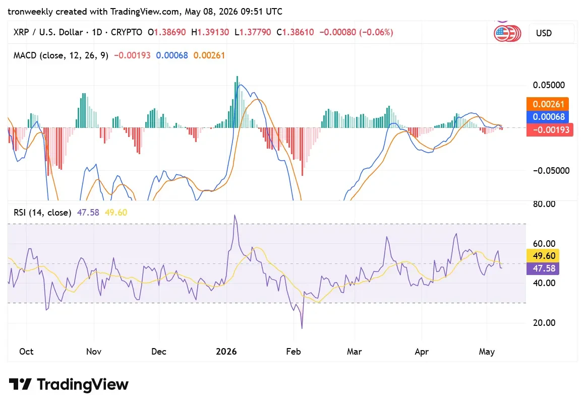 XRP traingview chart