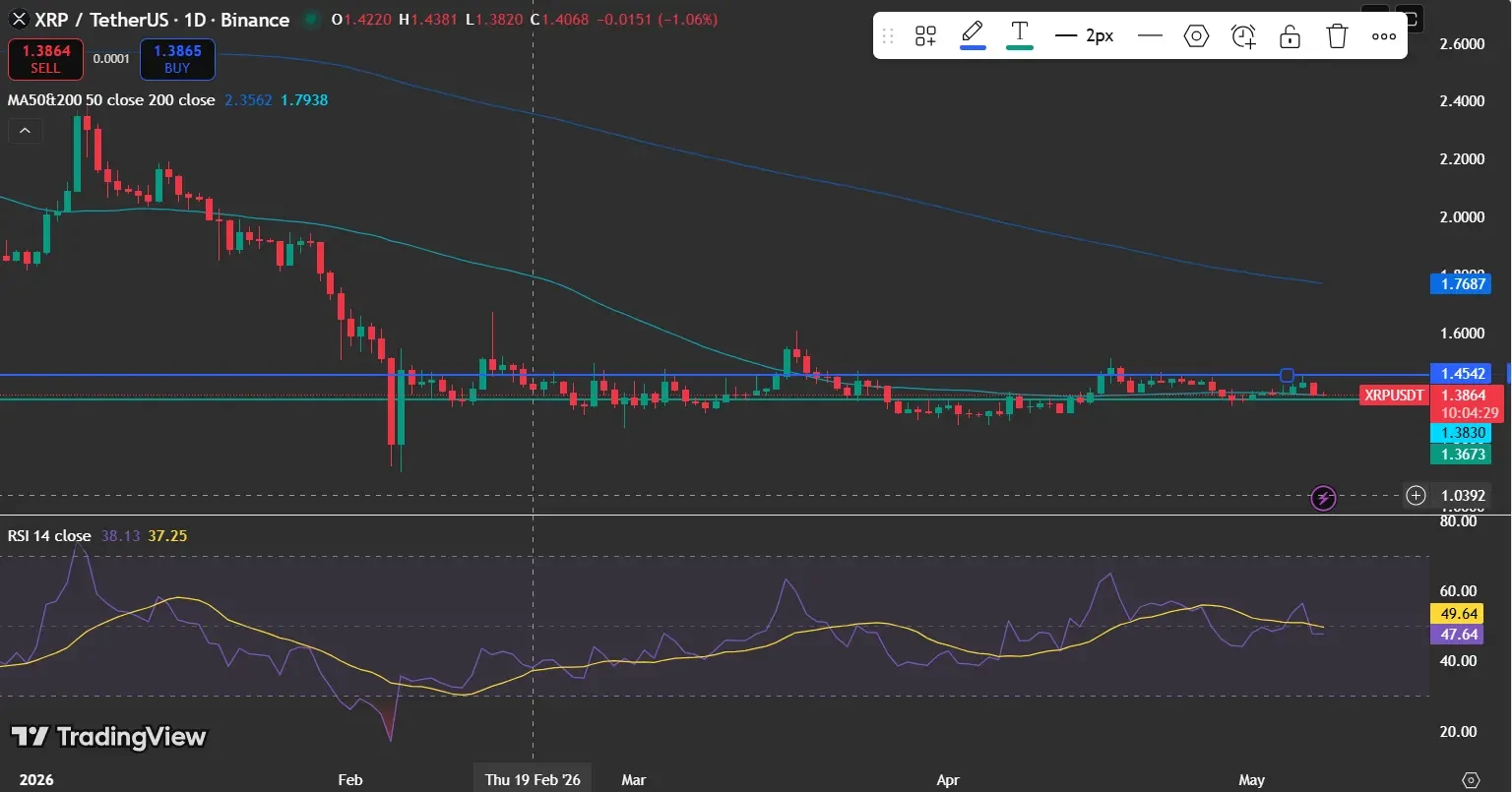 XRP price analysis