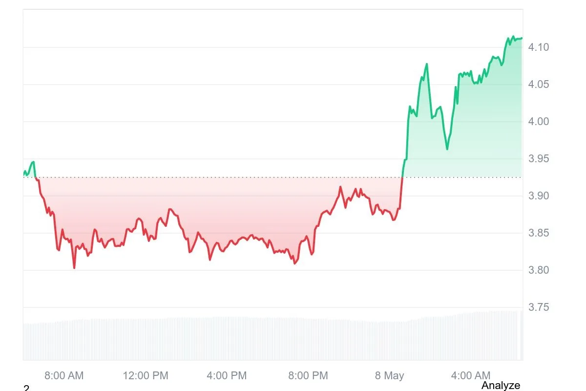 INJ price chart