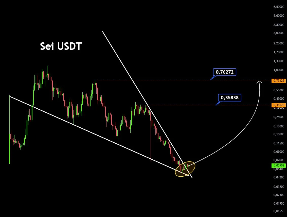 SEI Price Breakout Signals Major Bullish Reversal