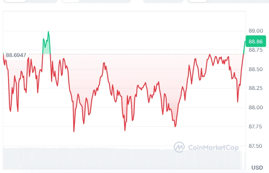 SOL price chart