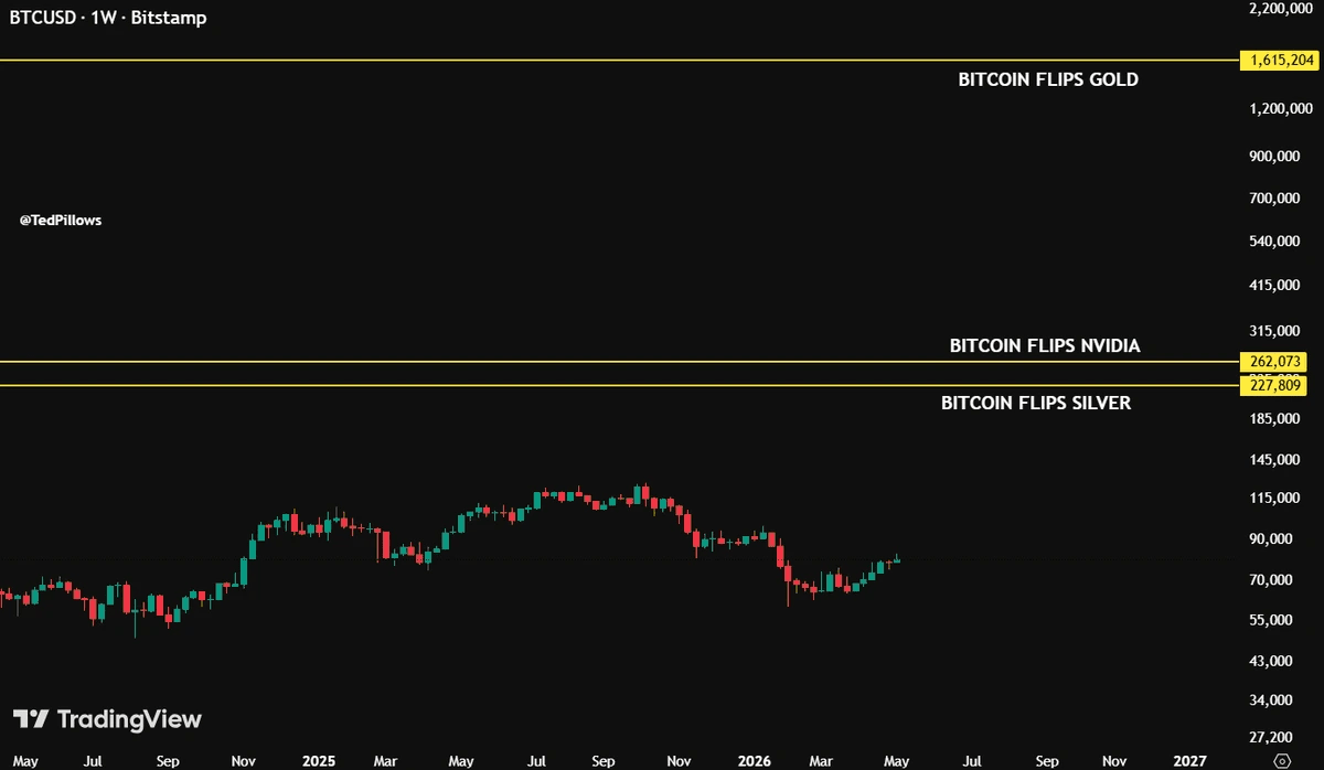 Bitcoin price analysis