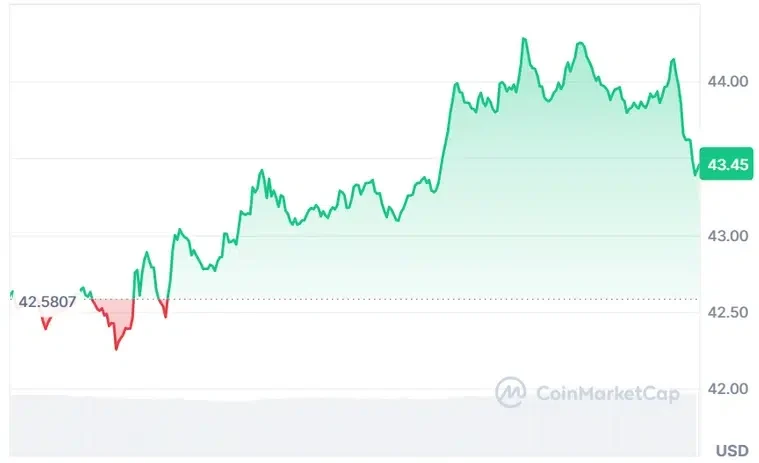 HYPE current price