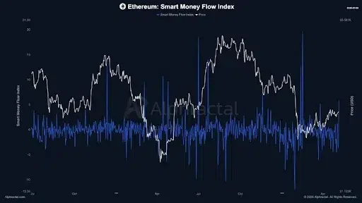 Ethereum ETF inflows turned positive after five months of outflows, signaling renewed institutional demand. Major financial firms are expanding Ethereum-based products, tokenization services, and custody solutions. Long-term chart structure suggests Ethereum may be building toward another major cycle expansion.