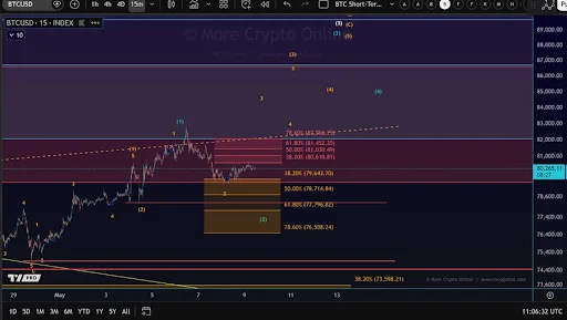 Bitcoin price analysis