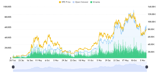 Market Activity Shows Slowing Participation