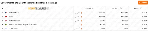 Global Debate Over Bitcoin Reserve Strategies Grows