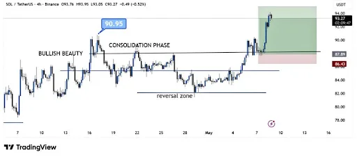 Solana price analysis