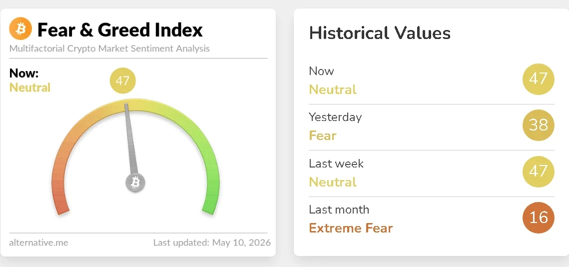 Fear & greed Index