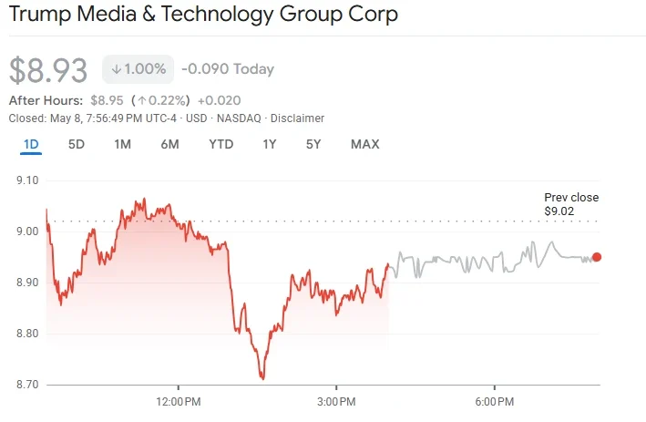 Trump Media & Technology Group Corp