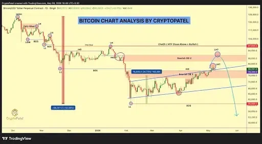 BTC Short-Term Market Structure and Key Levels