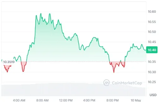 LINK price analysis