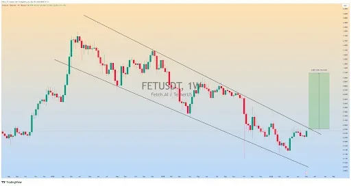FET Price Could Surge 300% After Key Resistance Break