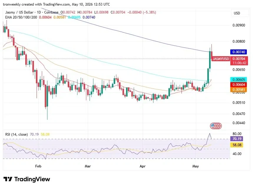 JASMY technical analysis