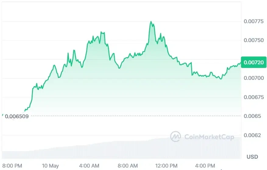 JASMY current price