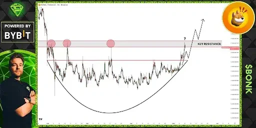 Bonk price analysis