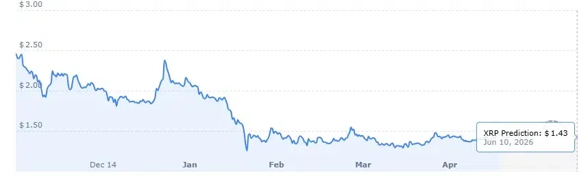XRP price analysis