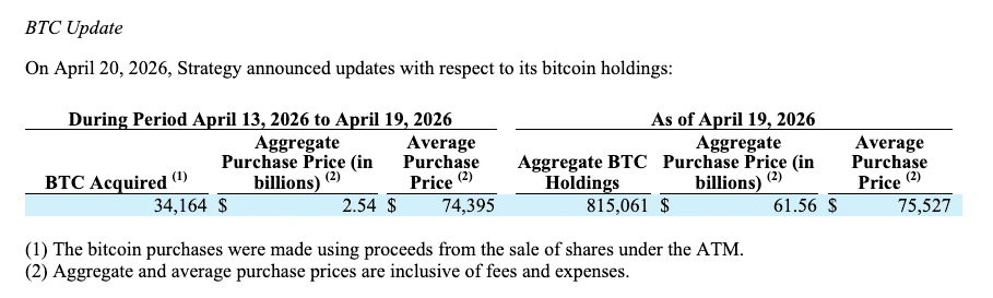 Bitcoin holdings