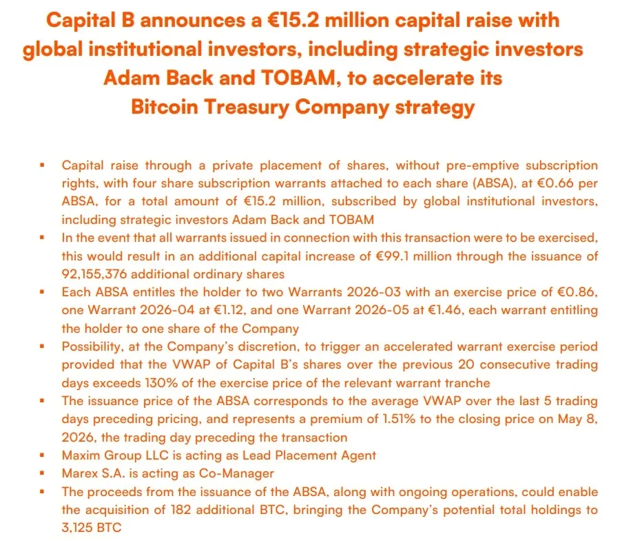 Bitcoin Treasury company strategy
