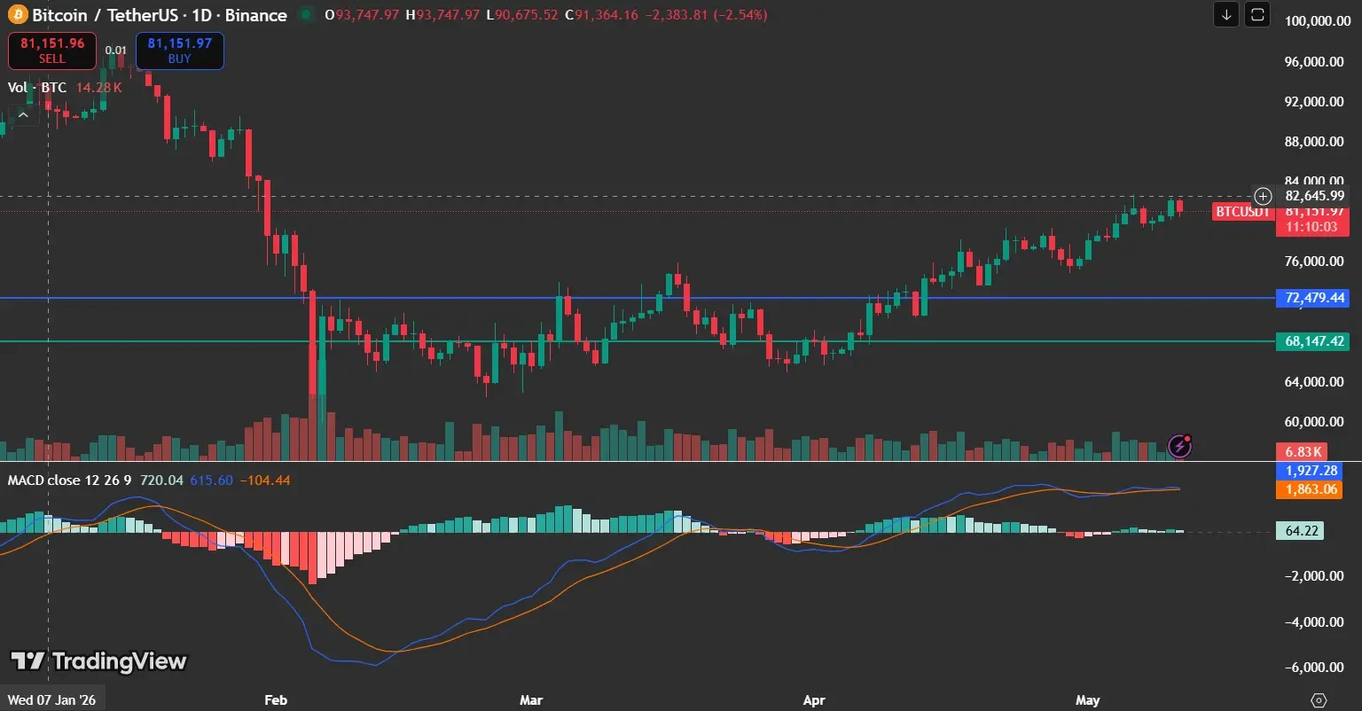 Bitcoin price analysis