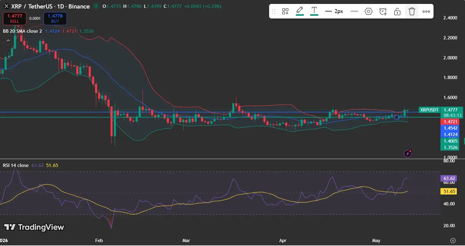 XRP price analysis