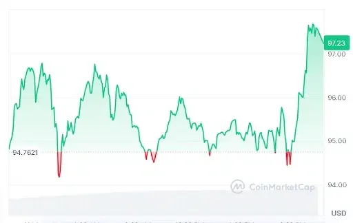Solana price analysis