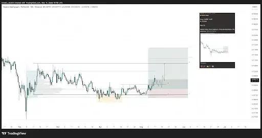 HBAR price analysis