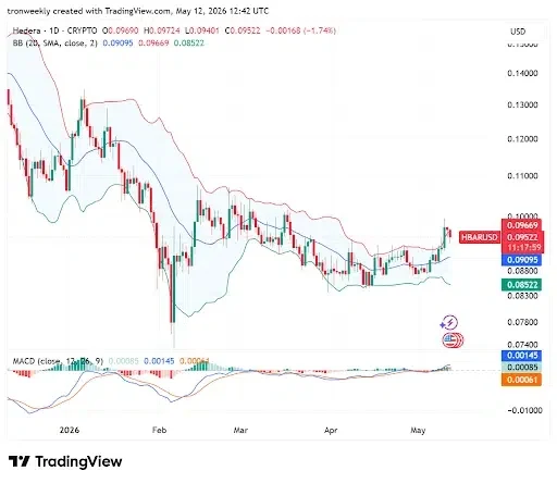 HBAR technical analysis