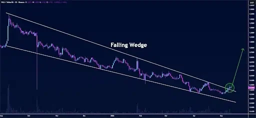 WLD price analysis