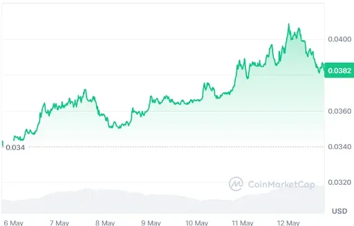 KASPA price chart