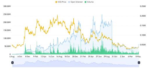KAS Rising Volume Points to Upward Potential
