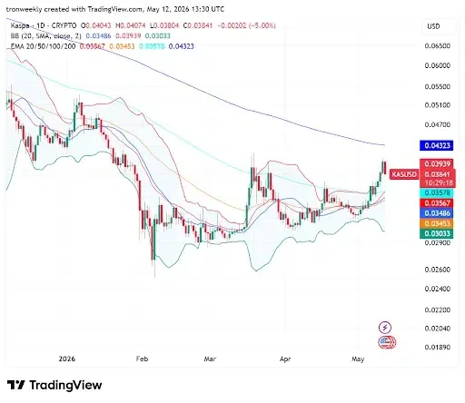 KASPA Technical Indicators Point to Improving Strength