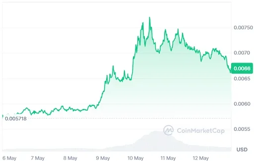 JASMY Price analysis