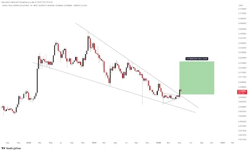 JASMY price analysis