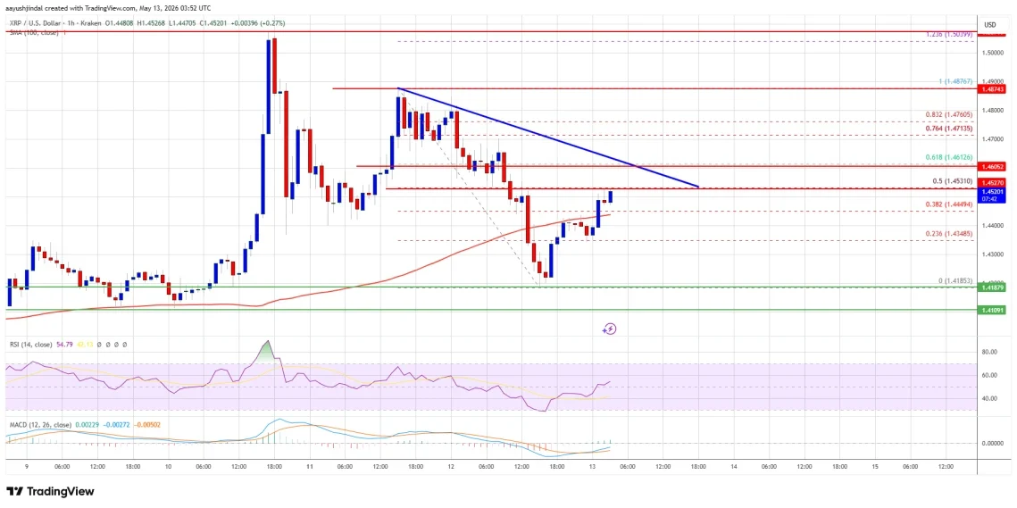 XRP price analysis