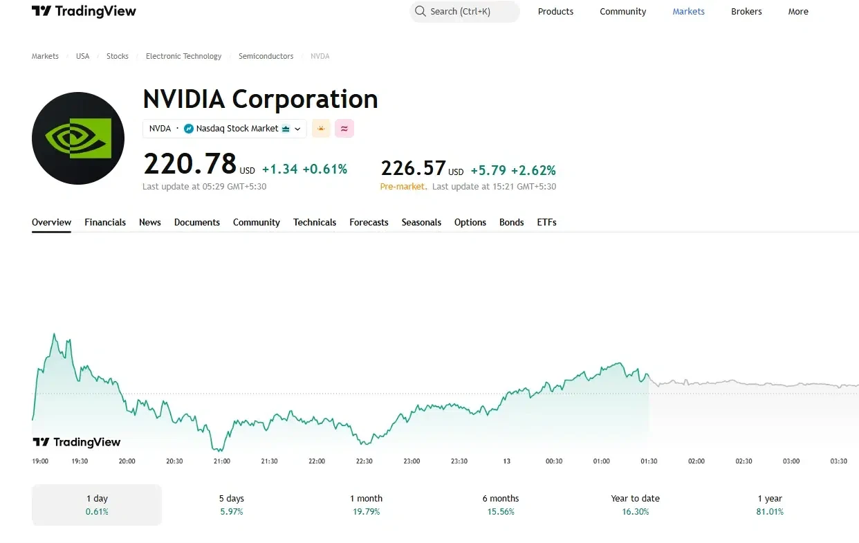 $NVDA Nears $5.4T as Huang Joins Trump to China
