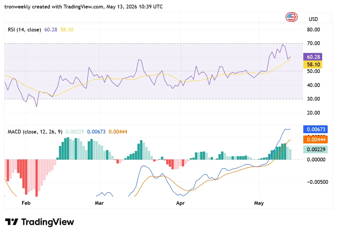 ADA TradingView chart