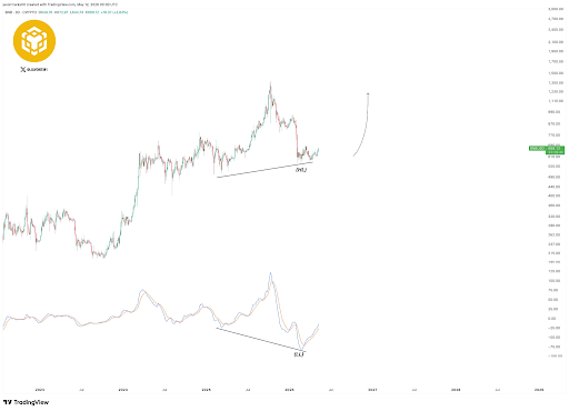 BNB price analysis