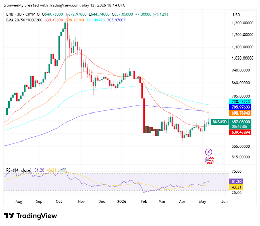 BNB Price analysis