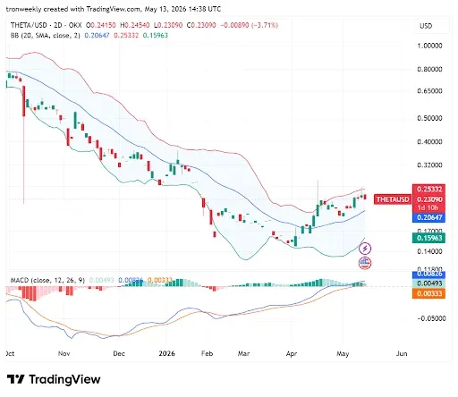THETA technical analysis