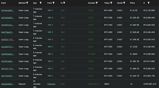 Bitcoin Whale Strengthens Position With New Inflows