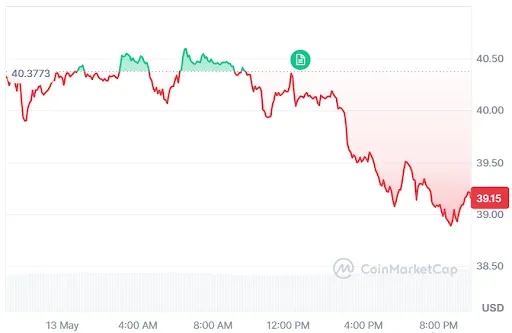 HYPE Price analysis