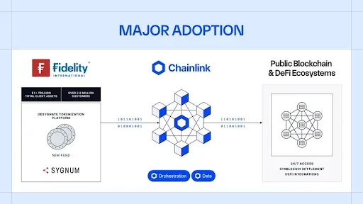 Fidelity International Expands Blockchain-Based Finance Strategy